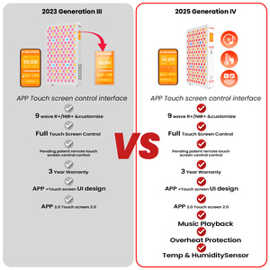جهاز العلاج بالضوء الأحمر IDEATHERAPY RLPRO200MAX-X2 ذو 9 موجات، إصدار جديد، متوفر بنظام MDL/TGA/OEM/ODM، مع خاصية العلاج بالموسيقى - Product Image 5