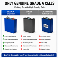 Fix It Yourself Greece Grade A 280Ah 314Ah 3.2V MB31 Cellules de batterie LiFePO4 en vrac pour distributeurs revendeurs Stock UE Vente en gros DDP