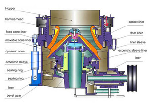Multi-cylinder Hydraulic Cone Crusher Stone Crusher Machinery for <strong>Mining</strong> - Product Image 5