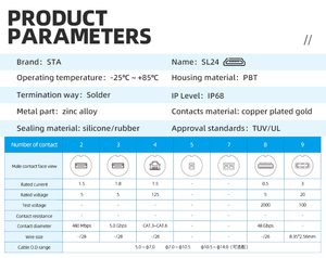 Sl/LP24 HD màn hình IP68 không thấm nước hàng không cắm kết nối cho âm thanh video thiết bị kết nối - Product Image 6