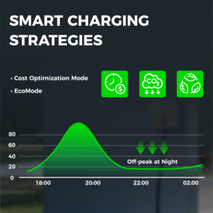 สถานีชาร์จรถยนต์ไฟฟ้าแบบติดผนัง ควบคุมผ่านแอปสมาร์ทโฟน  แบบ AC Wallbox  ประเภทที่ <span class=keywords><strong>2</strong></span> โหมดที่ 3  กำลังไฟ 11 กิโลวัตต์ - Product Image 5