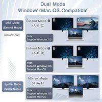 SYONG adaptor Splitter Port tampilan ganda, Hub Displayport 1 dalam 2 keluar DP1.4, Displayport 4K144Hz MST