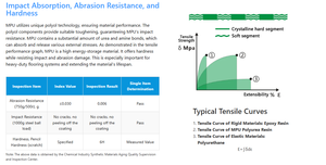 Revestimiento Impermeable de <span class=keywords><strong>Poliurea</strong></span> en Aerosol para Piscinas y Estadios, Material Anticorrosivo de Dos Componentes de Secado Rápido - Product Image 3