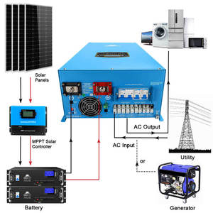 Onduleur solaire hybride 15000W 12V/24V à sortie simple ou quadruple, onduleur à onde sinusoïdale pure, chargeur de batterie au plomb-acide, IP65 - Product Image 2
