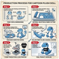 Fabricant de prototypes de jouets en peluche personnalisés, logo personnalisé, lézard, dragon, animaux en peluche, fabrication d'échantillons de poupées en peluche OEM ODM
