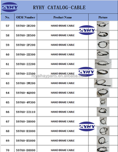 Câble de déverrouillage de poignée intérieure de porte avant pour fournisseur en gros 81371-1E000 compatible <span class=keywords><strong>Kia</strong></span> <span class=keywords><strong>Rio</strong></span> Hyundai Accent 2006-2011 - Product Image 2