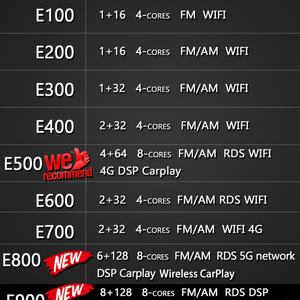 Radio con GPS para Auto Android 13 para Ford Ecosport Fiesta 2018+, Unidad Principal de Radio, Reproductor Multimedia, Carplay Inalámbrico - Product Image 2