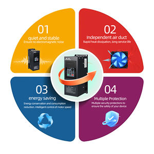 可変周波数ドライブ VFD 380V 周波数コンバータ 7.5kw 水ポンプファンに適しており、電磁ノイズなし - Product Image 3