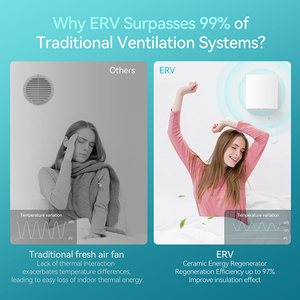 Nhỏ HRV thông gió Hệ Thống Thông qua tường cài đặt cho phòng tắm/nhà bếp thông gió phục hồi nhiệt - Product Image 5