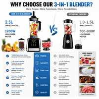 Multifunctionele 3-in-1 blender met molen, voedselprocessor, digitale touchscreen, 6 programma's, heavy-duty voor thuis en professionele keukens