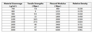 Lámina Compuesta de Termoplásticos Reforzados de Alto Módulo para Maleteros, Productos de Fibra de Vidrio - Product Image 5