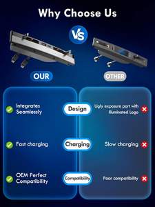 Hub <span class=keywords><strong>USB</strong></span> Station d'accueil cachée multi-ports Couvercle coulissant anti-poussière Chargeur rapide Compatible pour T-esla <span class=keywords><strong>Model</strong></span> <span class=keywords><strong>3</strong></span> Fast 2021-2024 - Product Image 5