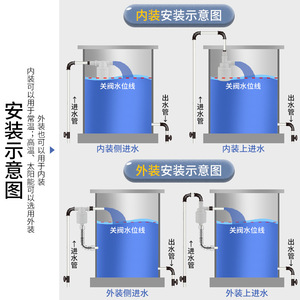 วาล์วลูกลอย Yuanhuang Technology ขนาด 1 นิ้ว สำหรับระบบจ่ายน้ำ ปิดอัตโนมัติสำหรับถังเก็บน้ำ - Product Image 2