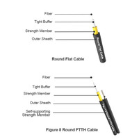 Proveedor de Cable de caída redonda precio barato 1000m rollo FTTH FRP cable de fibra óptica GJFJH cables de fibra de ignífugos