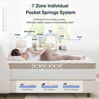 Matelas en mousse à mémoire de forme en gel à ressorts ensachés au prix de gros Mobilier de chambre Matelas pour le sommeil confortable Matelas compressé