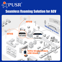 Punto de Acceso WiFi6 de Doble Banda para Techo PUSR AX3000, Puerto WAN/LAN de 2.5G, PoE 802.3at, Compatible con Router AP y Repetidor AP310i
