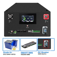 Paket Baterai Lifepo4 Lithium Ion Berkualitas Tinggi dari Polandia 17kwh 48V 51.2V 334Ah 16s Diy JK 200A BMS
