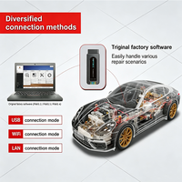 Escáner OBD2 sin controlador 2026 TabScan T6PT3G II VCI, compatible con CAN FD y DoIP para Porsche PIWIS 2/3/4, herramienta de programación y codificación de ECU