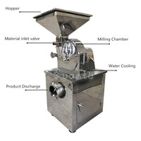 Moulin à épices commercial automatique pour la mouture de poudre de soja, de sucre, d'herbes, de gingembre, de moringa, de curry, de piment et de curcuma