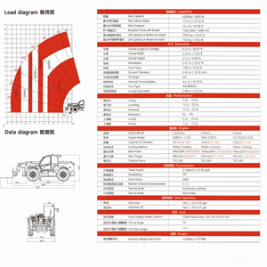 Высокопроизводительный телескопический погрузчик с дизельным двигателем и мотором, полноприводный колесный погрузчик, гарантия 1 год, редуктор и насос для горнодобывающей промышленности и логистики - Product Image 3
