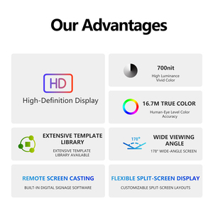 <span class=keywords><strong>32</strong></span>-дюймовый рекламный ЖК-дисплей с ультратонкой рамкой |   Цифровые вывески Android для ресторанов и розничной торговли: электронные меню-борды - Product Image 2