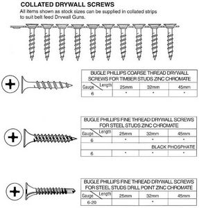 Bán Chạy Ốc Vít Vách Thạch Cao Saiga 1 1/4 "Tấm Thạch Cao M6 Vách Thạch Cao Bằng Thép Carbon Thái Lan Việt Nam - Product Image 4