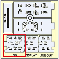 Pour VW Skoda Audi factory auto radios Blue-tooth AUX lecteur MP3 avec fonction d'appel téléphonique