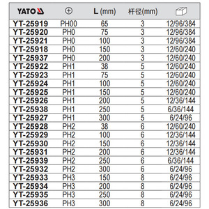 Destornillador Phillips Yato con Mango Magnético Antideslizante de Grado Industrial YT-25918-YT-25939 - Product Image 2