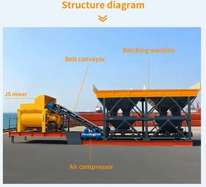 Planta Mezcladora de Concreto Móvil, Máquina Dosificadora Fácil de Instalar y Rentable - Product Image 2