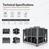 Système de refroidissement centralisé industriel professionnel à économie d'énergie, réfrigération de précision, refroidisseur à vis à air de 280 kW, chauffage