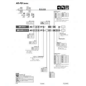 Pièce AS1201FG-M5-06A contrôleur de vitesse SMC Pneumatics - Product Image 1