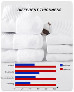 कस्टम लोगो पुरुषों स्पोर्ट्स मोजे 7 जोड़े पैक | ओम कपास एथलेटिक चालक दल थोक कारखाना आपूर्तिकर्ता - Product Image 6