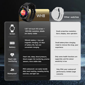 2025 ip68 שעון חכם עבור גברים מסך מגע גשש מסך כושר מעקב שינה גשש סיליקון רצועה תשובה שיחות אנדרואיד שעון - Product Image 2