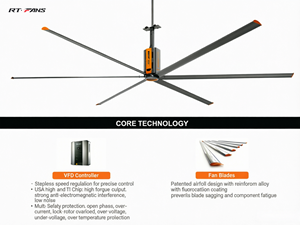Ventilateur Industriel HVLS de Grande Taille RTFANS de Haute Qualité 18ft 20ft 24ft, Moteur 1.5KW, 6 Pales en Aluminium, Options de Taille pour Ateliers et Entrepôts - Product Image 3