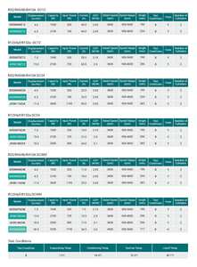 Estacionamiento de camiones Automotriz Eléctrico Ac 12V Compresor de aire acondicionado automotriz eléctrico - Product Image 3