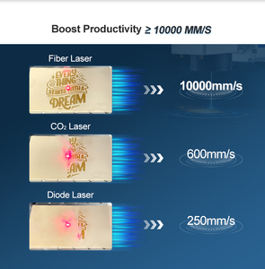 Bluetims פיצול 20w 30w 50ואט 100 וואט סיב רייקוס לייזר סיב סימון מכונת חריטה עבור נירוסטה מתכת - Product Image 5
