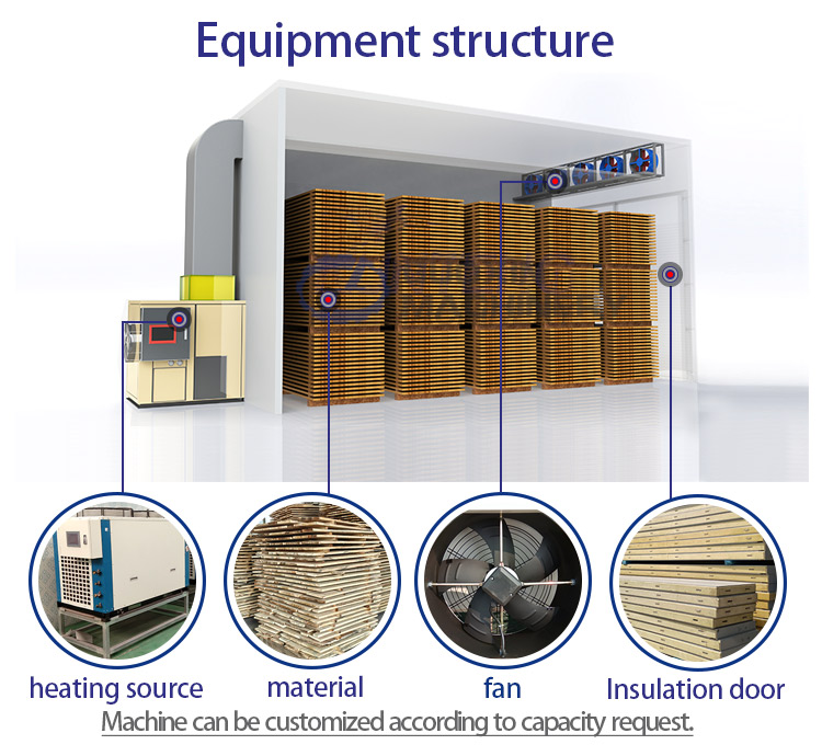 wood kiln controller