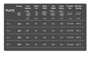 WH 4/5/6/8 Zoll Polyurethan <span class=keywords><strong>Mute</strong></span> <span class=keywords><strong>Caster</strong></span> Wheel Polyurethan Galvani zed Steel <span class=keywords><strong>Caster</strong></span> Schwenk bremse Industry <span class=keywords><strong>Caster</strong></span> - Product Image 6