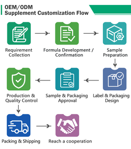 גומי קריאטין מונוהידראט OEM/ODM, תוסף תזונה טבעוני לספורט, להגברת אנרגיה ובניית שרירים, לא לנשים בהריון - Product Image 4
