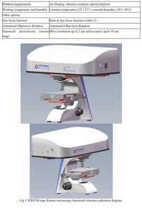 OPTOSKY ATR8700 - Instrumen Pencitraan Spektrum Terpisah Mikro-Raman dengan Teknologi Konfokal Sejati - Product Image 4