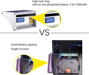 Luz de pared solar de calidad 3,2 V 1500mAh Batería Luz de jardín solar de aluminio Blanco frío <span class=keywords><strong>24</strong></span> LED Sensor solar Luz Carretera al aire libre - Product Image 4