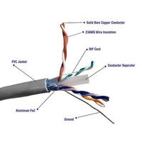 Câble LAN réseau Jiajie Cat6 Bc/Cca/Ccag/Ccs câble conducteur Internet fil 8 cœurs paires torsadées non blindées câble d'ordinateur
