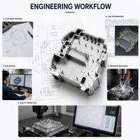 Oerlik Custom Aluminum CNC Parts CNC Machining Service Precision Milled Turned Components OEM Manufacturing Wholesale Vendor
