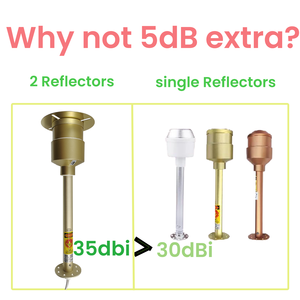 อุปกรณ์สื่อสารระยะไกล5G 1700-3800MHz สำหรับ2x30dbi เสาอากาศแบบฮอร์น N-ตัวเมีย171016 Mi - Product Image 6
