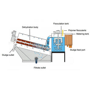 पीएलसी नियंत्रण के साथ नगरपालिका कृषि उद्योगों के लिए स्वचालित स्नैकिंग स्क्रूप स्लेज डीवाशिंग मशीन - Product Image 2