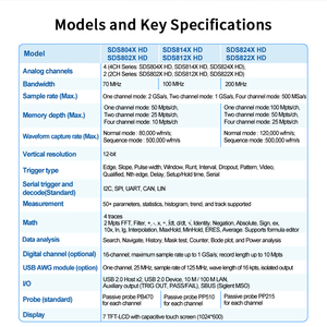 ออสซิลโลสโคปดิจิตอล SIGLENT SDS814X HD 4 ช่องสัญญาณ 200MHz 2GSa/s 100Mpts ความละเอียดสูง 12 บิต - Product Image 2
