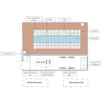 Centre de données IA ZTMM tout-en-un pour salle serveur, 168 kW, performance évolutrice, projet d'ingénierie fiable à l'échelle mondiale