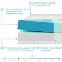 Compresser éponge canapé matelas compressé retirer canapé dur mousse à mémoire désossé canapé-lit complet matelas pour canapé pliant