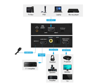 Extracteur <span class=keywords><strong>audio</strong></span> <span class=keywords><strong>HDMI</strong></span> 2.0 EARC 2023, meilleur choix, 4K 120Hz RGB8 8 8 HDR, séparateur <span class=keywords><strong>HDMI</strong></span>, convertisseur <span class=keywords><strong>audio</strong></span>, 4K <span class=keywords><strong>HDMI</strong></span> vers optique TOSLINK SPDIF 7.1 - Product Image 2