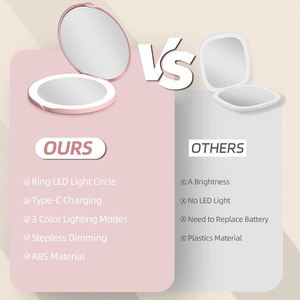 Cute Personalized <b>LED</b> Light Pocket Cosmetic <b>Mirror</b> Hand Held Portable Folding with 10X Magnify Dual Sided Festival Gift - Product Image 4